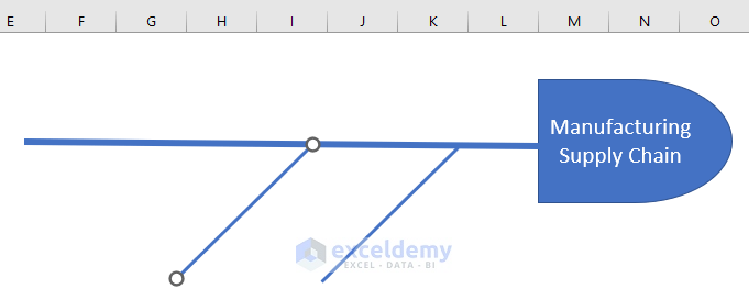 How to Make Fishbone Diagram in Excel