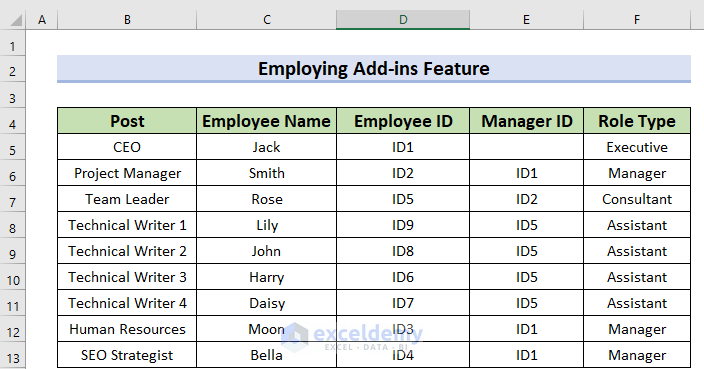 How to Create an Organizational Chart in Excel