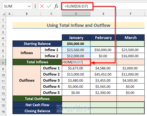 Calculating Total Inflow