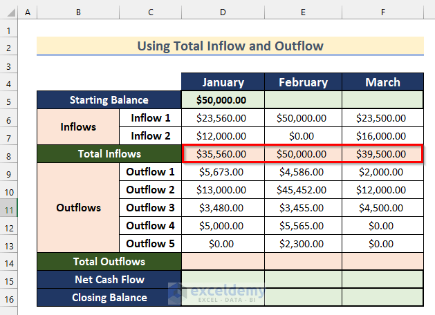 Calculating Total Inflow