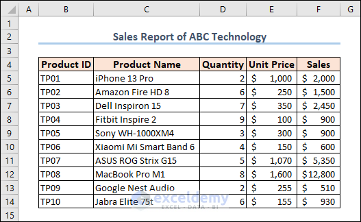 sales report of ABC technology