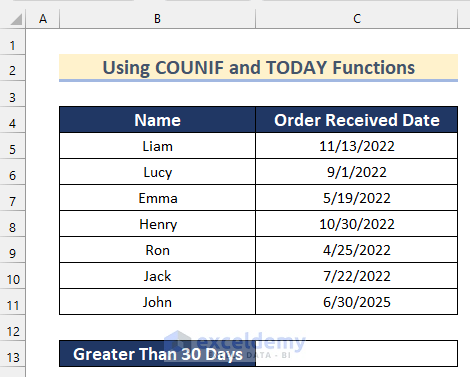 Using COUNTIF and TODAY Functions to Count Date Greater than 30 Days