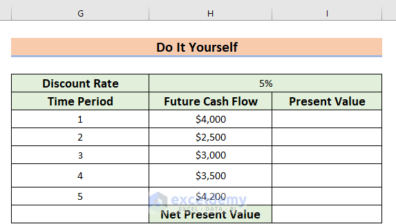 How to Calculate Present Value of Future Cash Flows