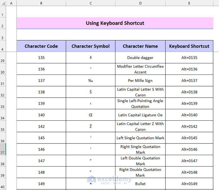Use of Keyboard Shortcuts to Create a List of Special Characters in Excel
