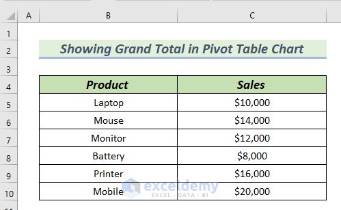 Showing Grand Totals in Pivot Table Chart