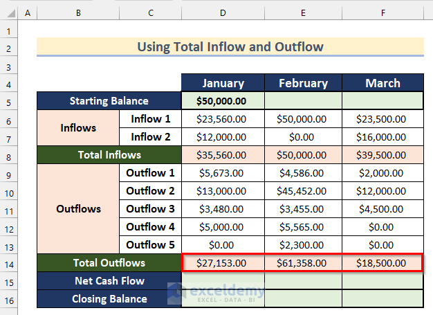 Determining Total Outflow to Calculate Net Cash Flow in Excel