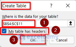 Opening Create Table box to Merge Two Tables in Excel with Common Column