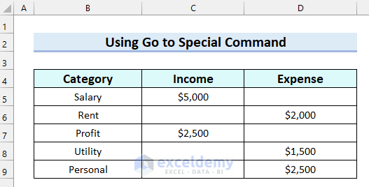 How to Change Positive Numbers to Negative in Excel Using Go to Special Command in Non-blank Cells