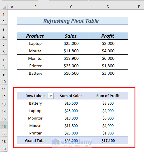 Created Pivot Table in Excel to Refresh Automatically by Using VBA