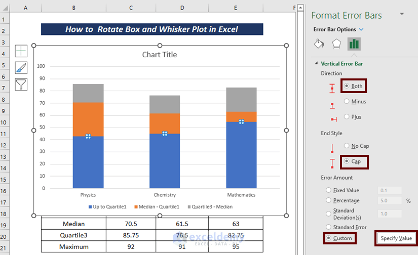 Create a Box and Whisker Plot