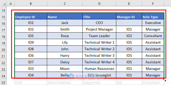 How to Create an Organizational Chart in Excel