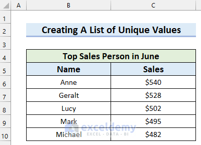 Dataset to Create Unique Values from Multiple Sheets in Excel