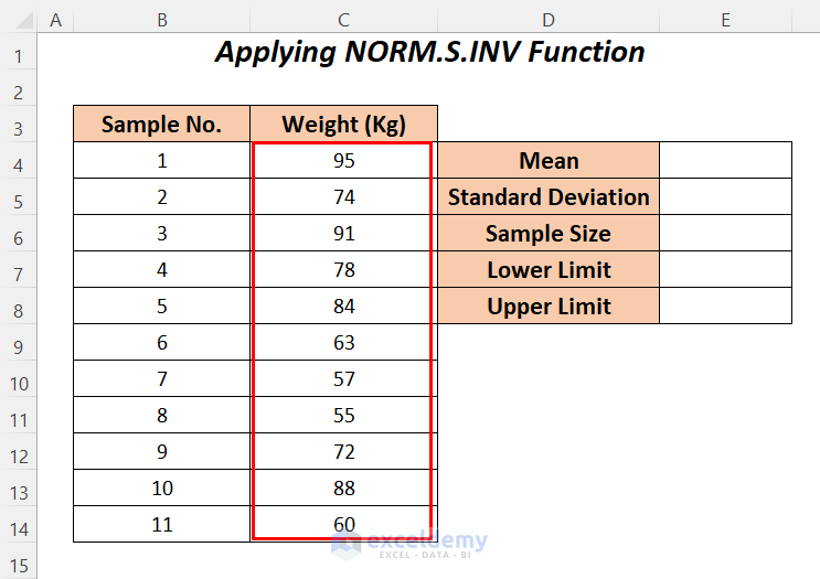 Utilizing NORM.S.INV and SQRT Functions to Find Upper and Lower Limits of a Confidence Interval