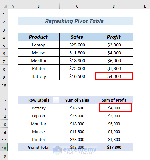 Refreshing Pivot Table Automatically in Excel by Using VBA