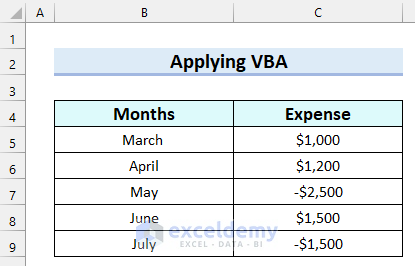 Applying VBA to Change Positive Numbers to Negative in Excel