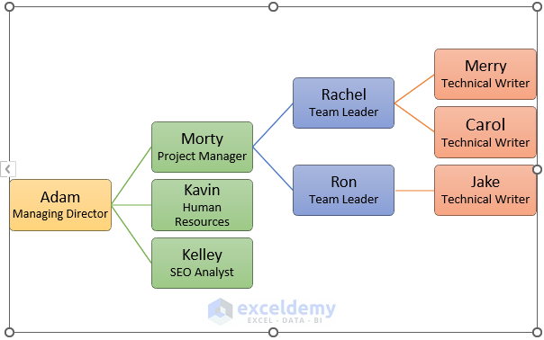 Using SmartArt Feature to Make Hierarchy Chart in Excel