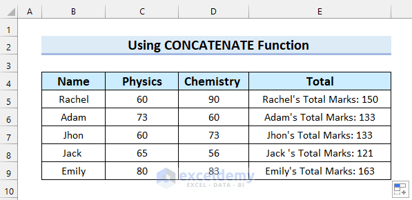Using CONCATENATE Function to Combine Text and Formula in Excel