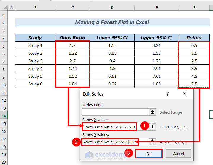 How to Make a Forest Plot in Excel 