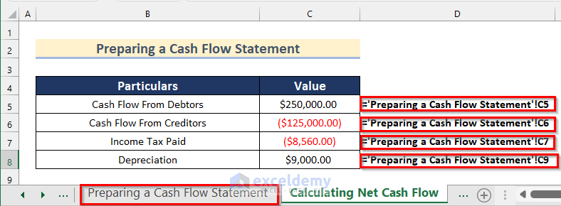 Determining Cash Flow from Operating Activities