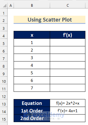 Using Scatter Plot to Calculate Second Derivative in Excel
