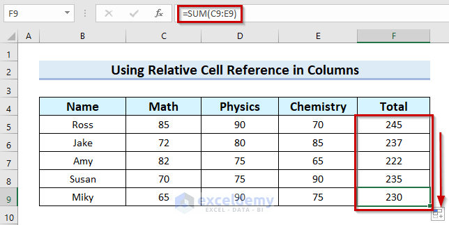 Reference Cell How to Use Relative Cell Reference in Excel (5 Suitable Examples)