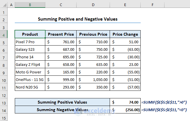 Sum positive and negative numbers separately