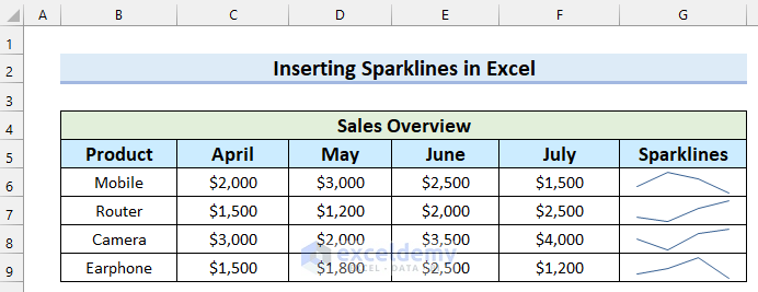 Inserting Sparklines in Excel