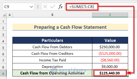 Determining Cash Flow from Operating Activities