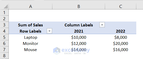 Use of Grand Totals Feature in Excel Pivot Table