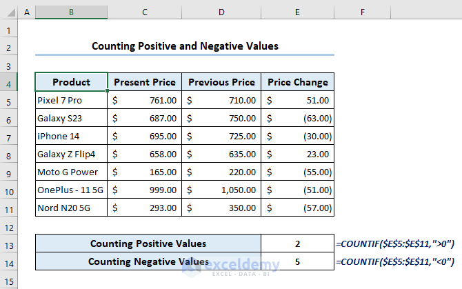 Count positive and negative numbers separately