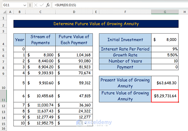Future Value of Growing Annuity