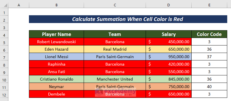 Calculate Summation When Cell Color Is Red
