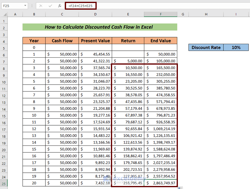 How to Calculate Discounted Cash Flow in Excel