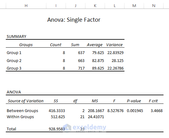 Anova: Single Factor Outcome-How to Interpret ANOVA Results in Excel