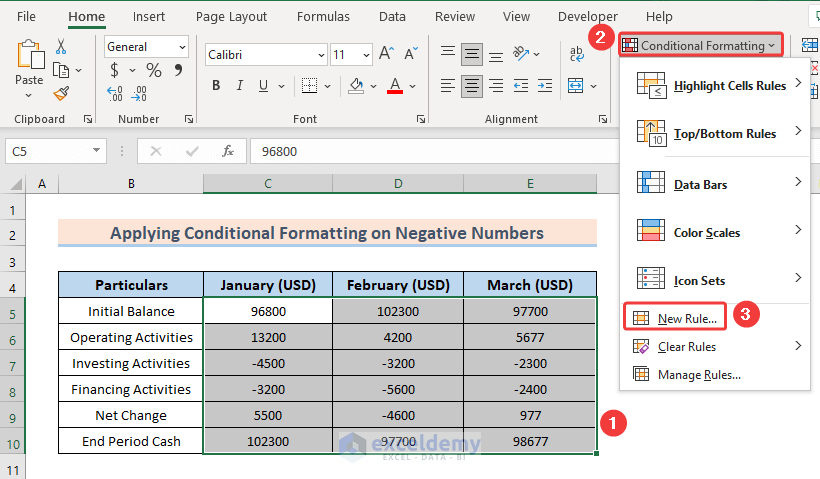 Applying Conditional Formatting for Negative Numbers