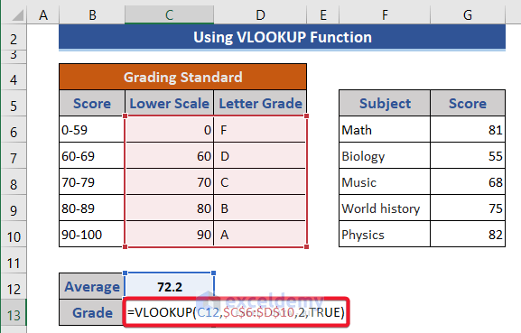 Use VLOOKUP Function to Get Average Letter Grades