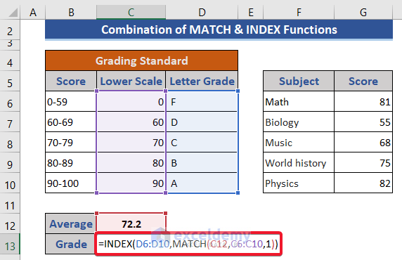 Combine MATCH & INDEX Functions to get average letter grades