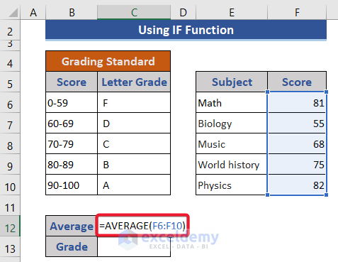Use IF and AVERAGE Functions to Calculate Average Letter Grades