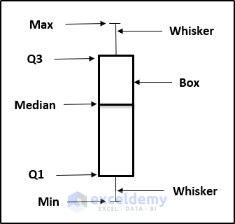 Box and Whisker Plot in Excel with Multiple Series