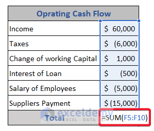 Calculate Different Cash Flow Separately