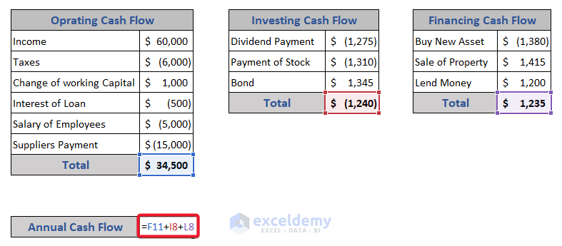 Calculate Annual Cash Flow