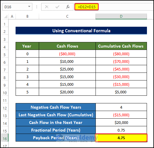 Implementing Conventional Formula for Calculating Payback Period in Excel with Uneven Cash Flows