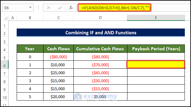 Utilizing IF Function for Calculating Payback Period in Excel with Uneven Cash Flows