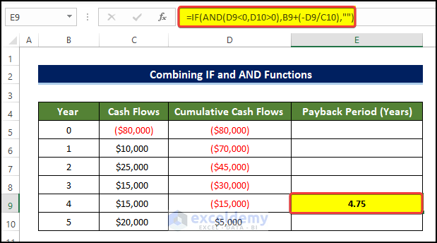 Utilizing IF Function for Calculating Payback Period in Excel with Uneven Cash Flows