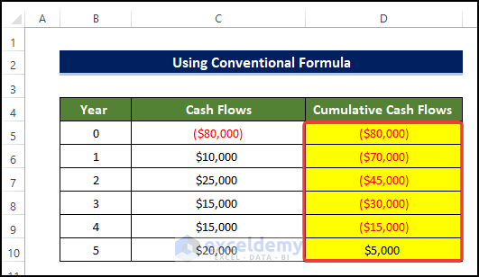 Calculating Payback Period in Excel with Uneven Cash Flows