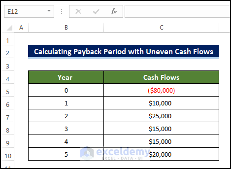 Calculating Payback Period in Excel with Uneven Cash Flows