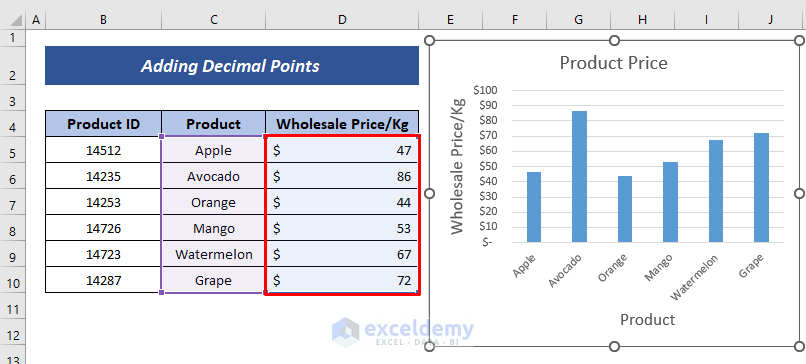 Change Significant Figures in a Graph in Excel