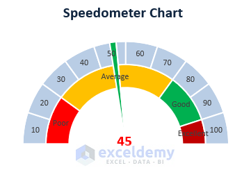 Components-How to Create Speedometer Chart in Excel