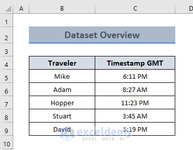 Dataset for the Conversion of GMT to EST in Excel