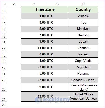 List of Countries by Time Zone in Excel